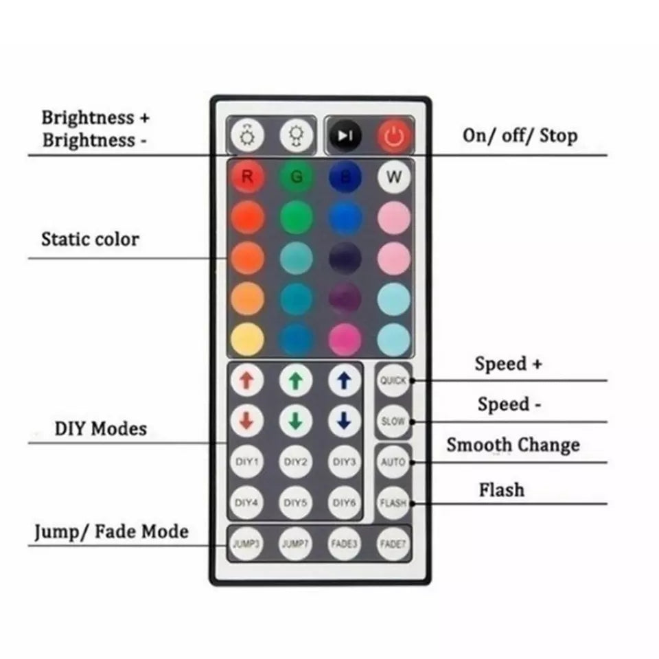 Svetlosna LED RGB traka od 10 metara sa daljinskim upravljačem, savršena za stvaranje atmosfere u domu, na zabavama ili posebnim prilikama